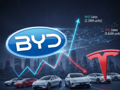 বৈদ্যুতিক গাড়ির বিশ্ব মানচিত্রে ভূমিকম্প