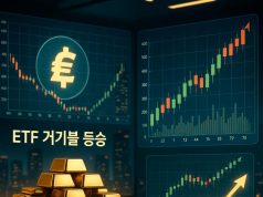 দক্ষিণ কোরিয়ায় স্বর্ণ বিনিয়োগে রেকর্ড: মজুত বাড়ল ২৫ শতাংশ