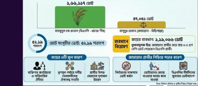 Add a subheading(36)