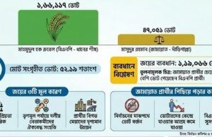 কেন শেরপুরে জামায়াতের ভরাডুবি ও বিএনপির বিশাল জয়?