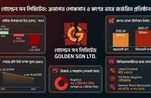 ক্রমাগত লোকসান ও ঋণের পাহাড়ে চাপা গোল্ডেন সন