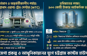 আগ্রাবাদ ওয়ার্ল্ড ট্রেড সেন্টারে কাস্টমসের নতুন ঠিকানা