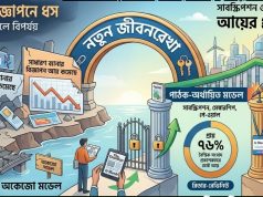 বিজ্ঞাপনে বড় বিপর্যয়: বিশ্ব মিডিয়ার নতুন বাণিজ্যিক রূপান্তর