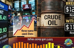 অস্থিতিশীল তেলের বাজার: ১২৬ ডলার ছুঁয়ে আবার নিম্নমুখী