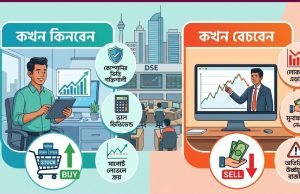 শেয়ার বাজার নির্দেশিকা: কখন কিনবেন আর কখন বেচবেন