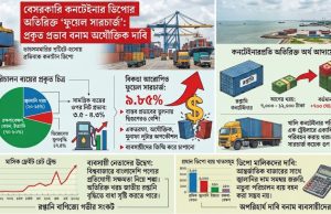 বিকডার ফুয়েল সারচার্জ: অযৌক্তিক মাশুলে সংকটে রপ্তানি বাণিজ্য