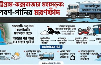 লবণবাহী ট্রাকের পানি: ভয়াবহ ঝুঁকিতে চট্টগ্রাম-কক্সবাজার মহাসড়ক